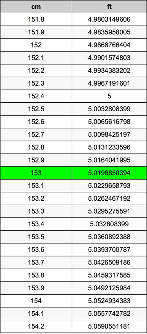 153 cm in inches and feet|153 cm to feet height.